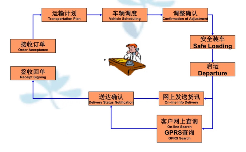 苏州到古蔺搬家公司-苏州到古蔺长途搬家公司